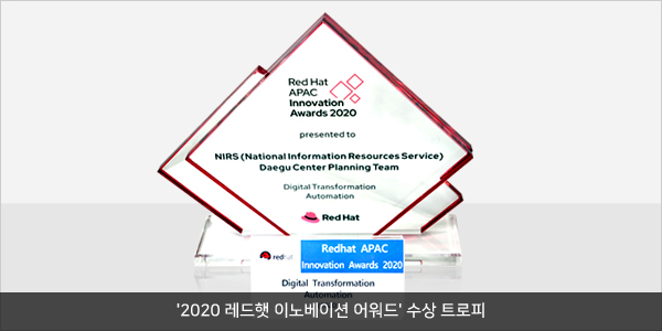 2020 Red Hat APAC Innovation Awards