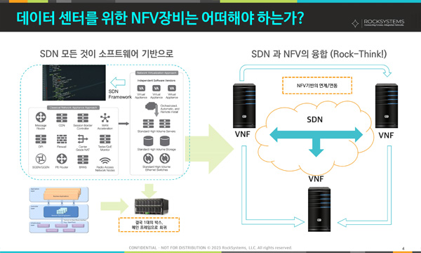 Introducing NFV solution