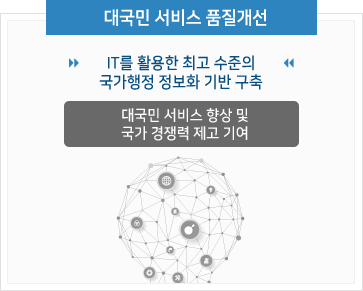 대국민 서비스 품질개선으로 IT를 활용한 최고 수준의 국가행정 정보화 기반 구축(대국민 서비스 향상 및 국가 경쟁력 제고 기여)이 있다.