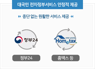 정부24와 홈택스 등의 중단없는 원활한 서비스를 제공하여 대국민 전자정부서비스를 안정적으로 제공한다.