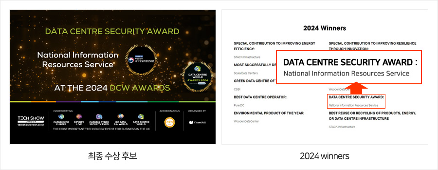 2024 DCW Awards 최종 수상사인 국가정보자원관리원 / 국가정보자원관리원이 포함된 2024 수상사 목록