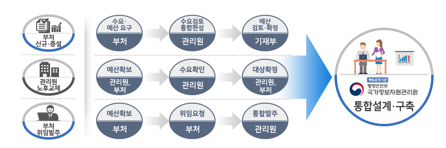 ó űԡ : 䡤䱸(ó) ()濹 䡤Ȯ(),  ıü : Ȯ(,ó)Ȯ()Ȯ(,ó), ó ӹ : Ȯ(ó)ӿû(ó)չ()  ռ衤(åӿ ڿ)