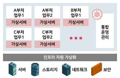 տ : Aó 1(󼭹), Aó 2(󼭹), Bó 1(󼭹), Có 1(󼭹), Có 2(󼭹)... /  ڿ ȭ : , 丮, Ʈũ,  