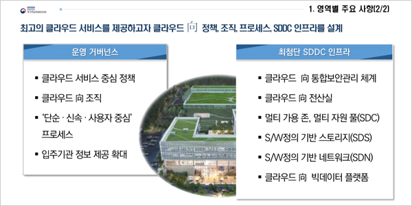 Progress report about NIRS Daegu