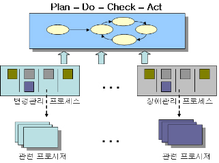 6개 계획서