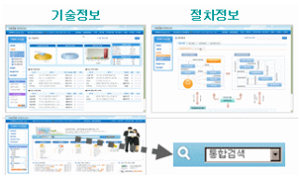 기술정보, 절차정보 화면 신설