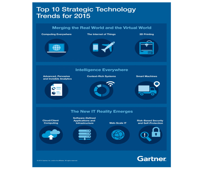 Top10 strategic technology trends for 2015