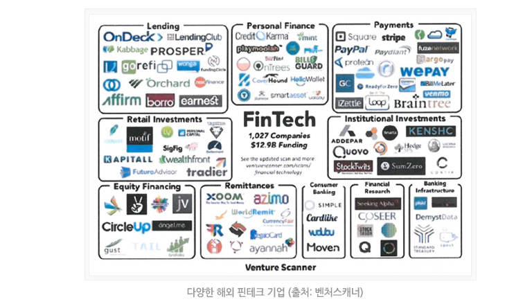 다양한 해외 핀테크 기업