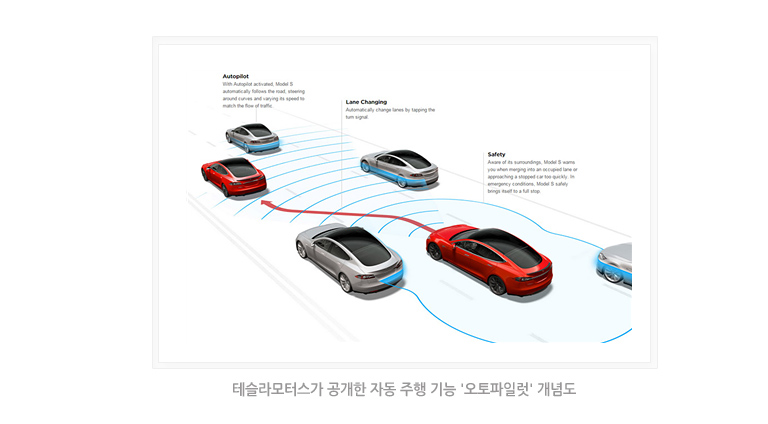 테슬라모터스가 공개한 자동 주행기능 '오토파일럿'개념