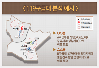 119구급대 분석 예시 사진