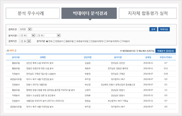 빅데이터 분석 결과