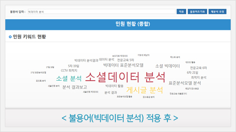 불용어(빅데이터 분석) 적용 후
