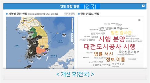 민원분석 개선 후 전국