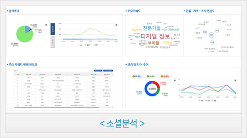 소셜분석