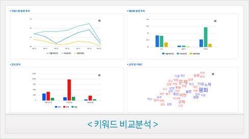 키워드 비교분석