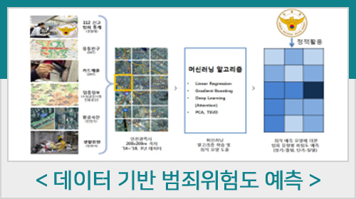 데이터 기반 범죄위험도 예측 화면