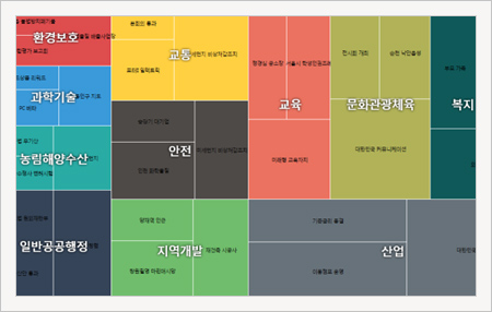 지역별 이슈 소개 화면