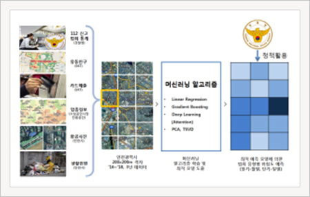 데이터 기반 범죄위험도 예측 화면