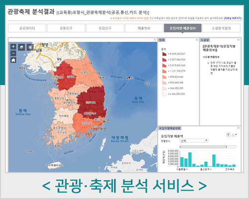 관광·축제 분석 서비스 화면